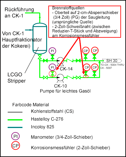 254-s2-DE.png Brennstoffquellen