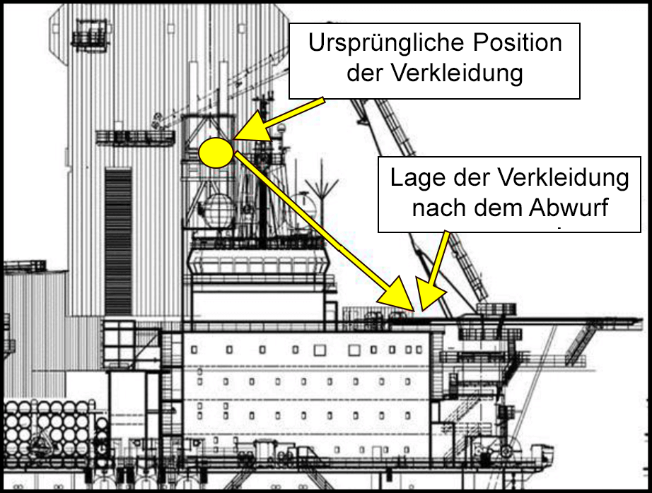 Die Verkleidung fiel aus halber Höhe der Schornsteine