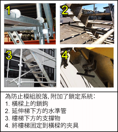 為防止模組脫落，附加了鎖定系統：（1）橫樑上的鎖鉤；（2）延伸梯下方的水準管，（3）樓梯下方的支撐物以及（4）將樓梯固定到橫樑的夾具