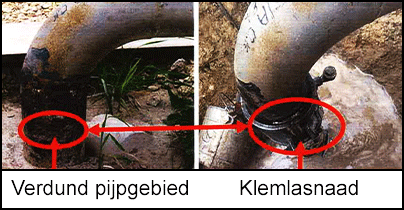 Verdund pijpgebied en klemlasnaad