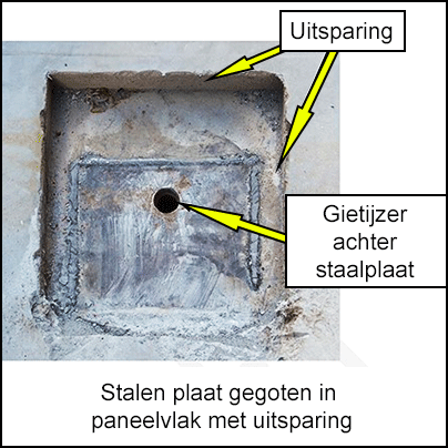 Stalen plaat gegoten in paneelvlak met uitsparing