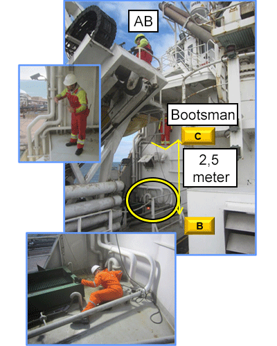 Bootsman viel 2,5 meter/8 voet op het onderliggende dek