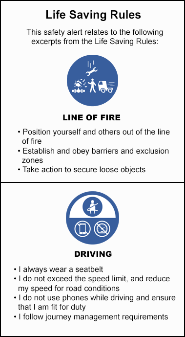 Life saving rules - line of fire & driving