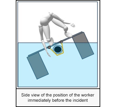 Side view of the position of the worker immediately before the incident