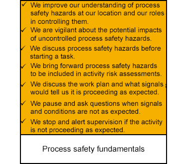 Process safety fundamentals