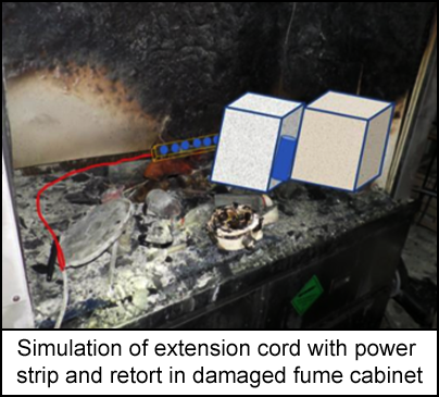 Simulation of extension cord with power strip and retort in damaged fume cabinet