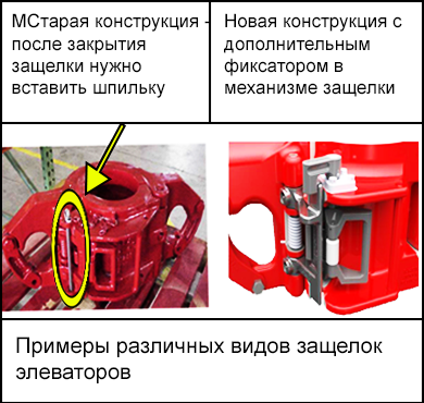 Примеры старого и нового механизма защелки створки элеватора