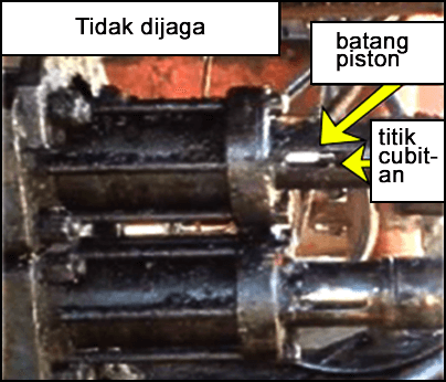 Penembusan yang tidak dijaga. Anak panah di sebelah kanan menunjukkan lokasi silinder rod omboh di mana kejadian itu berlaku.