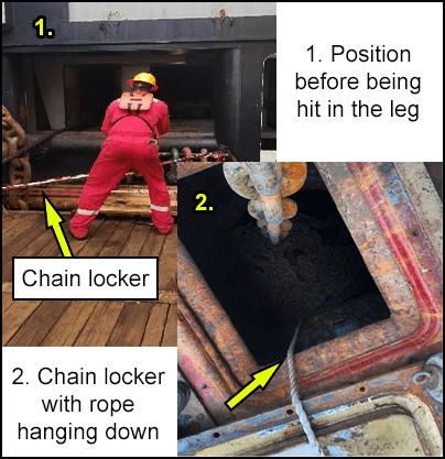 Worker's position before being hit in the leg and falling into the open chain locker