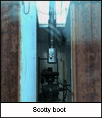 Omhullende doos (‘scotty boot’)