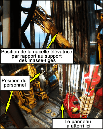 Position du personnel et de l'équipement par rapport à l’endroit où le panneau a atterri