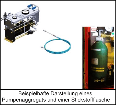 Ein Pumpenaggregat und eine grüne Stickstoffflasche