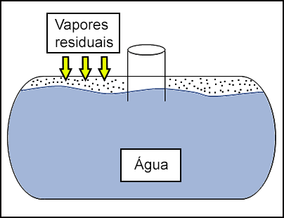 Figura mostrando os vapores residuais e o nível de água no tanque 