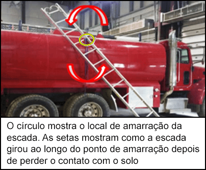 Um caminhão vermelho com uma escada de metal se equilibra na lateral do caminhão. A escada girou da posição vertical e perdeu o contato com o solo.