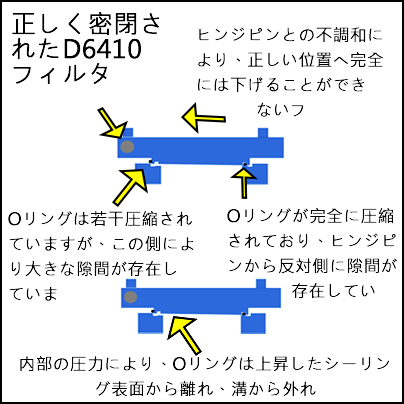 蓋の図。