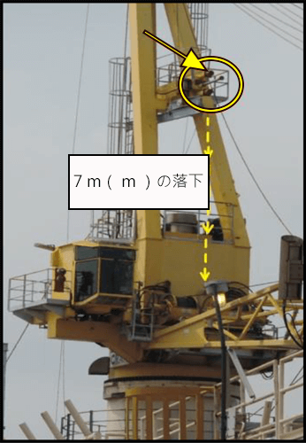 黄色いクレーンクレーンブームの緩衝物は、クレーン横の地上に位置しています。