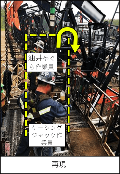 油井やぐら作業員とケーシングジャック作業員による再現