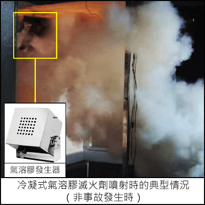 冷凝式氣溶膠滅火劑噴射時的典型情況