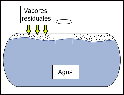 Imagen mostrando los vapores residuales y niveles de agua en el depósito