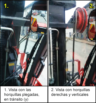 3.	Vista con las horquillas plegadas, en tránsito (y) Vista con horquillas derechas y verticales