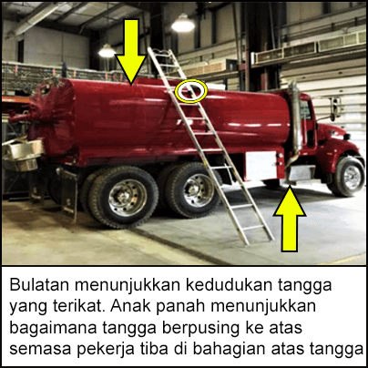 Tangga disandarkan ke trak merah. Bahagian bawah tangga diletakkan terlalu jauh daripada trak untuk ia dianggap jarak selamat.