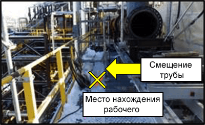 Смещение трубы Место нахождения рабочего 