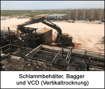 Schlammbehälter, Bagger und VCD (Vertikaltrocknung)