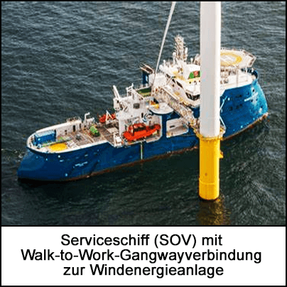 Serviceschiff (SOV) mit Walk-to-Work-Gangwayverbindung zur Windenergieanlage
