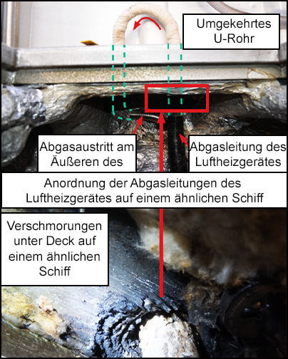 Der Abgasaustritt am Unterdeck, beschädigt und Ursache des Brandes