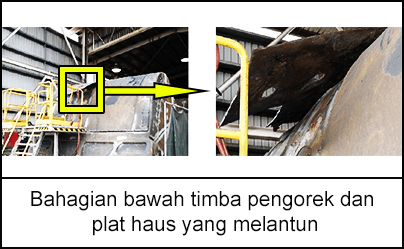 Bahagian bawah timba pengorek dan plat haus yang melantun