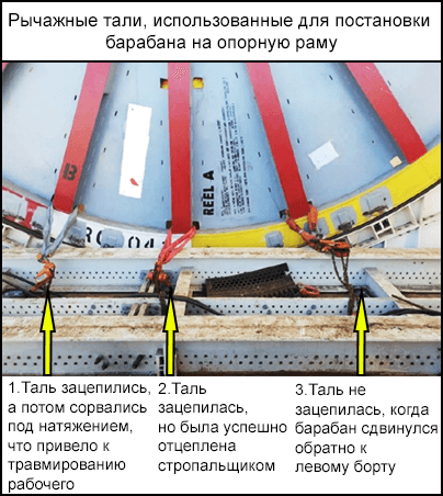 Рычажные тали, использованные для постановки барабана на опорную раму