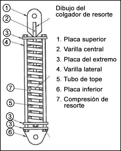 Leyenda del dibujo del colgador de resorte