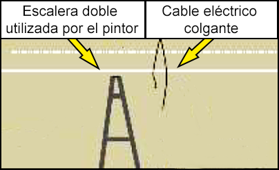 La escalera doble que utilizaba el pintor estaba al lado de un cable eléctrico colgante.