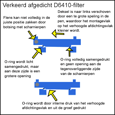 Schema van het deksel. 