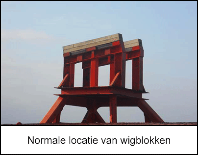 422-s2-NL.png Normale locatie van wigblokken