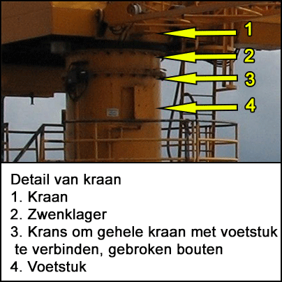 Detail van kraan met zwenklager, krans en voetstuk