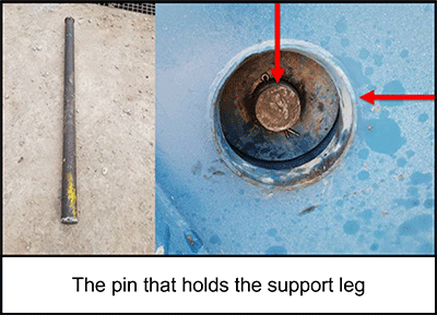 The pin that holds the support leg