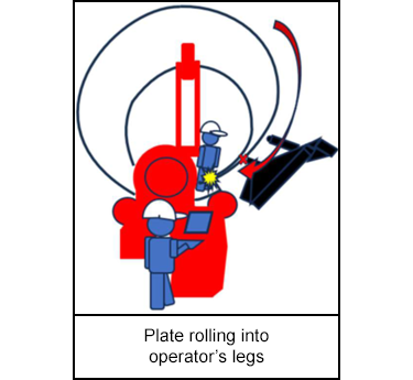 Location of rolling plate, detected mismatch, and both workers