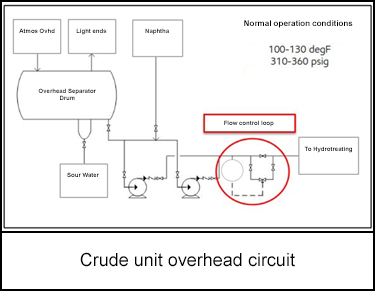 1203-s1.png Crude unit overhead circuit