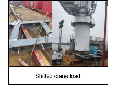 Shifted crane load