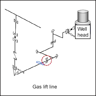 Gas lift line connected to well head