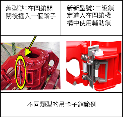 新舊吊卡閂鎖機構範例