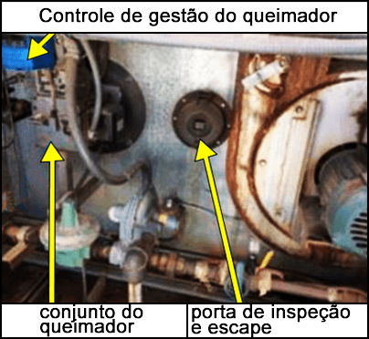 Dentro da unidade de aquecimento, ventilação e ar condicionado, mostrando o controle de gestão do queimador, o conjunto do queimador e a porta de inspeção e escape