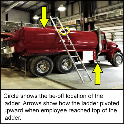  Circle shows the tie-off location of the ladder. Arrows show how the ladder pivoted upward when employee reached top of the ladder