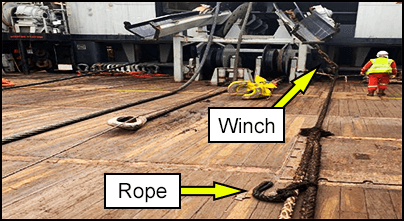 Winch and rope location