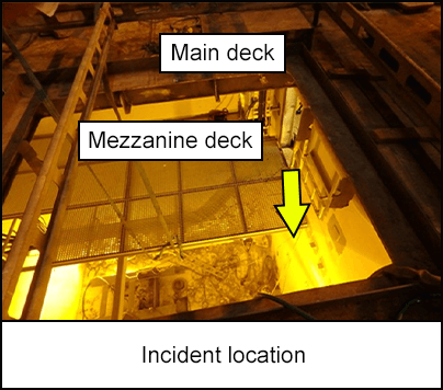 Incident location showing mezzanine deck and main deck