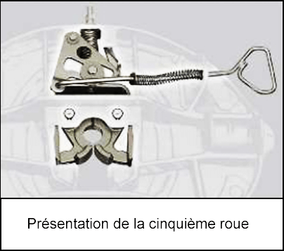 Présentation de la cinquième roue