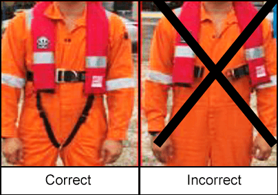 Comment porter un gilet de sauvetage personnel (PFD) 