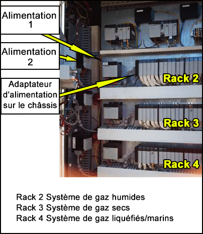 Adaptateur d'alimentation sur le châssis