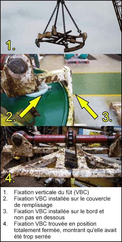 Fixation verticale (VBC) mal installée sur le fût